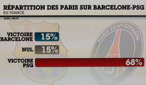 Repartition Paris Barça - PSG huitieme de quarts Ligue des Champions.jpg